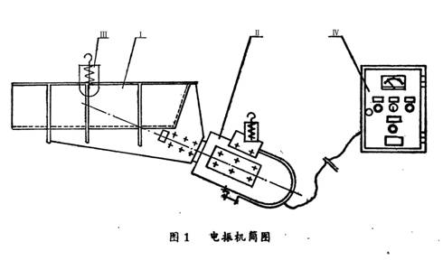 電磁振動給料機結(jié)構(gòu)